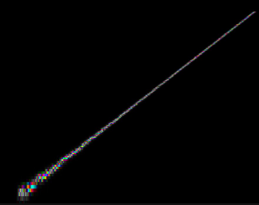Line example