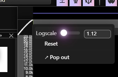 Log scale