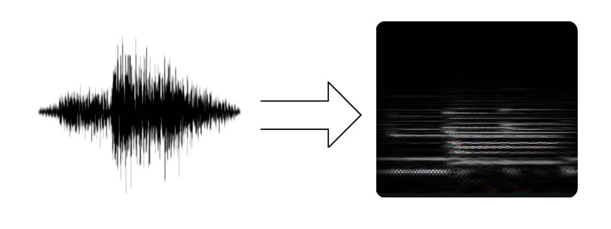 Abstract image suggesting sound waves and frequency bars