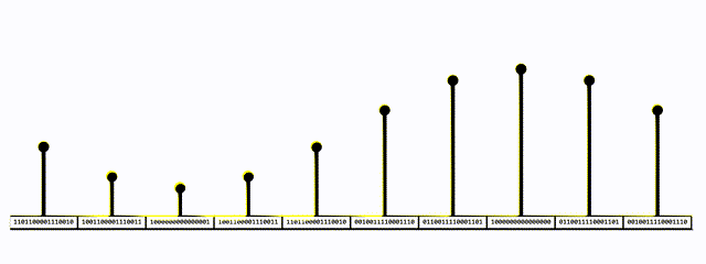 Audio sample visualization