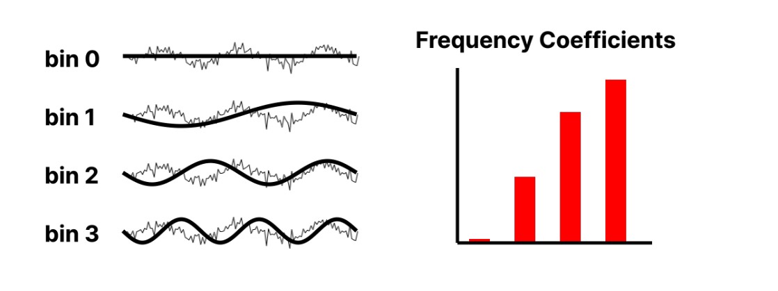 How does SpectroDraw work