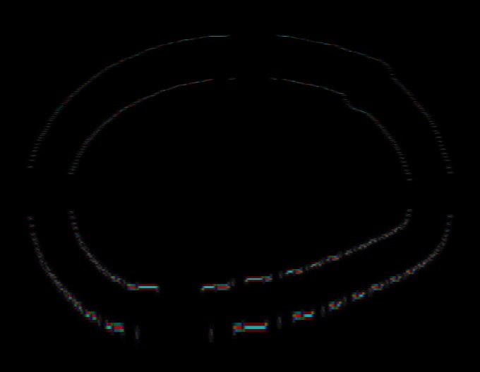 Flat phase without locked time resolution