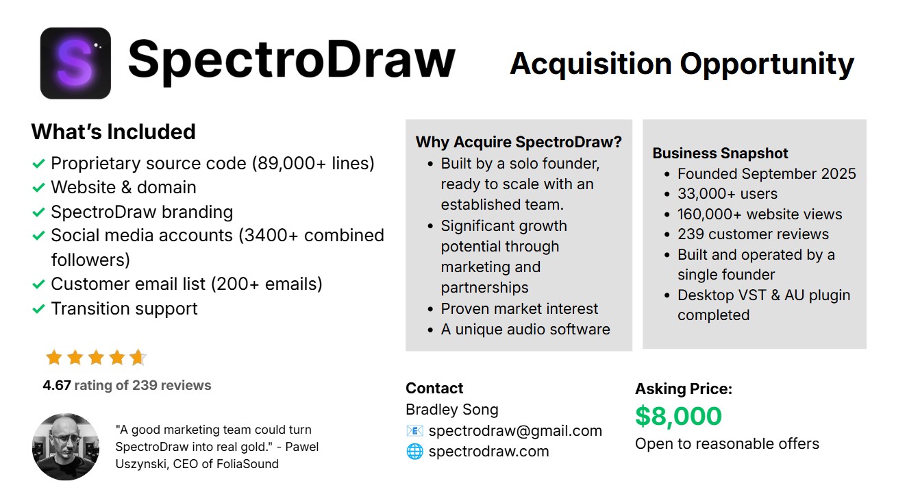 SpectroDraw is up for Acquisition